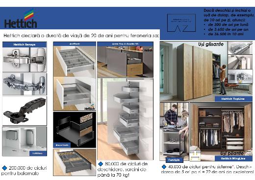 Furnitură material mobilier AZMOB