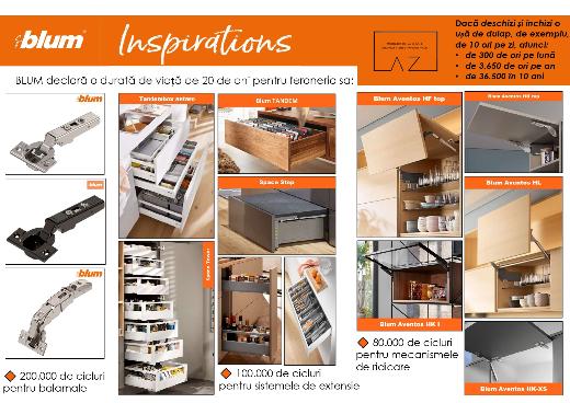 Furnitură material mobilier AZMOB