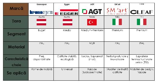 Alegere perfectă? pentru mobilă la comandă AZMOB